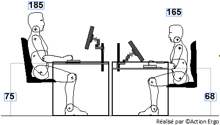 Illustration du principe ergonomique de réglage de hauteur du plan de travail